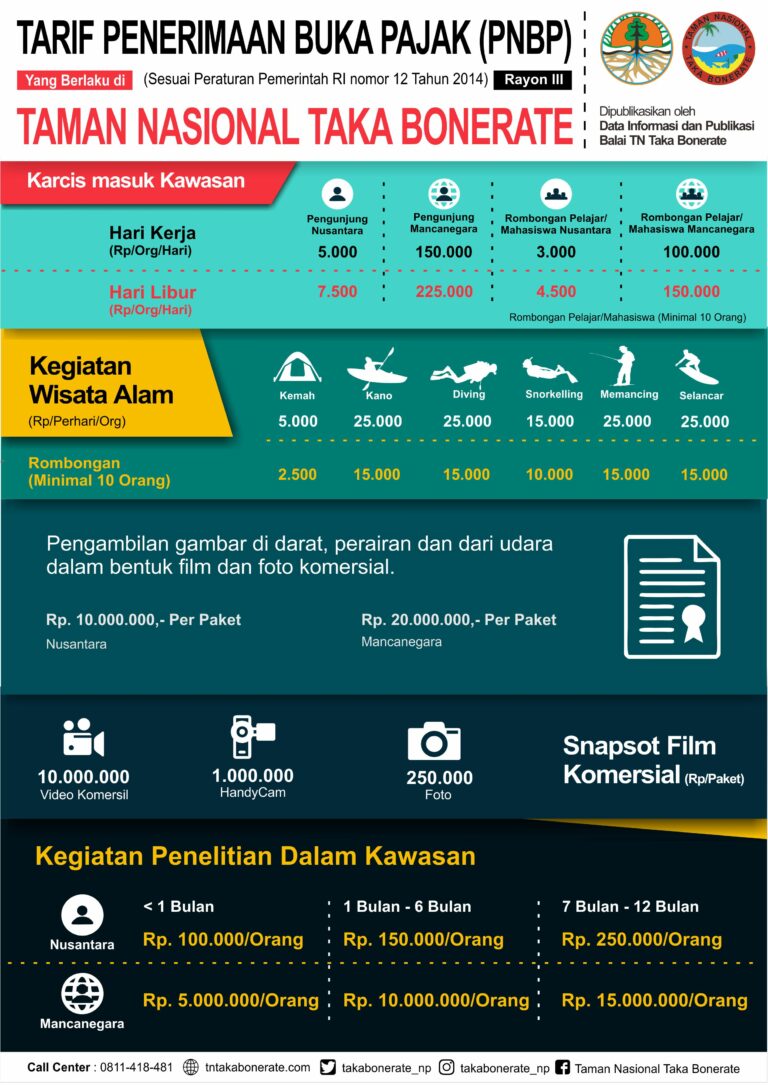 10-tata-tertib-penting-yang-harus-diperhatikan-di-tempat-wisata