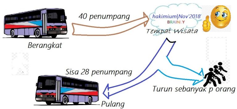 bus-penuh-wisatawan-berangkat-ke-tujuan-liburan-dengan-40-penumpang-10-kata